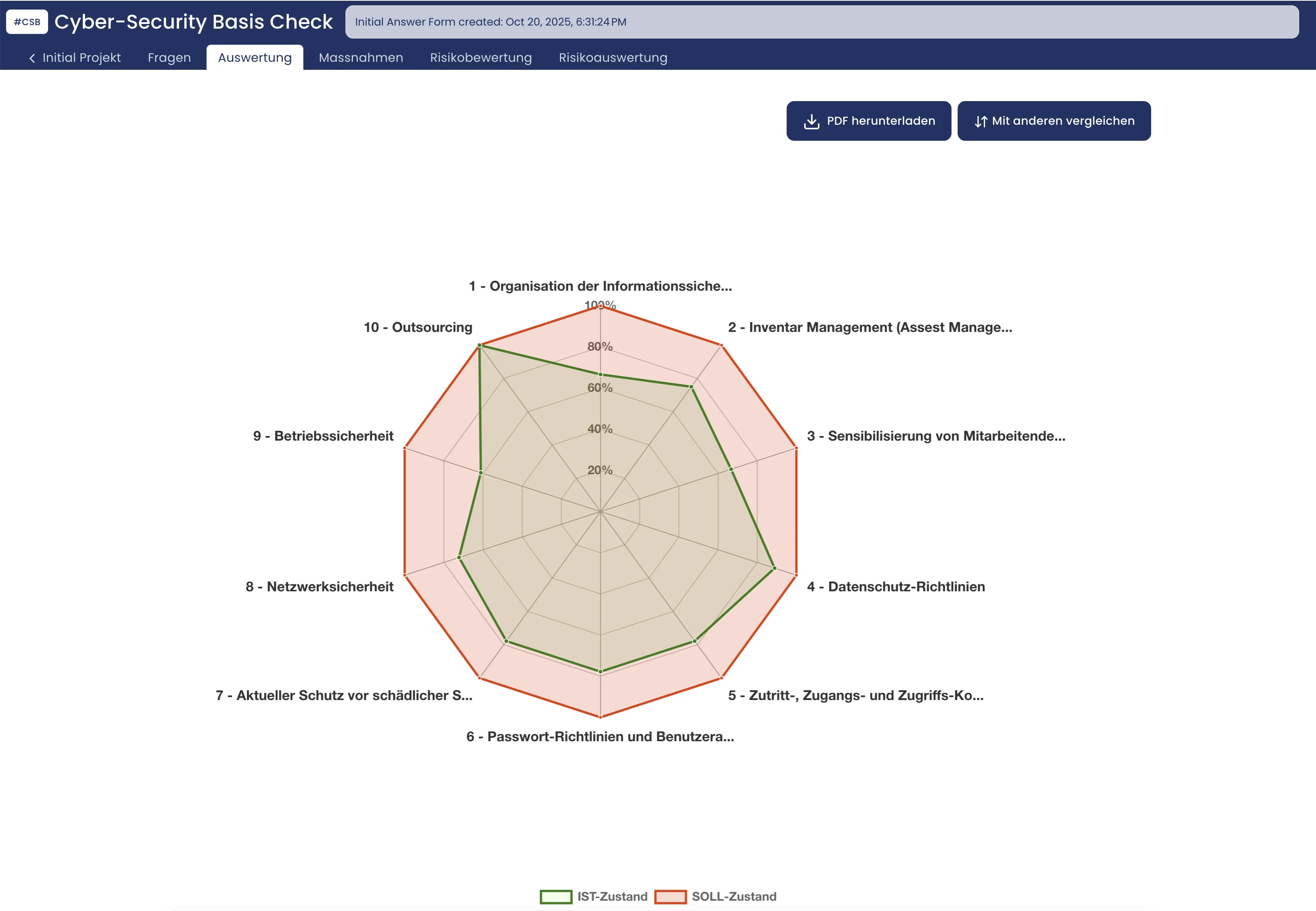 Cyber-Security Basis Check: Spinnendiagramm-Auswertung