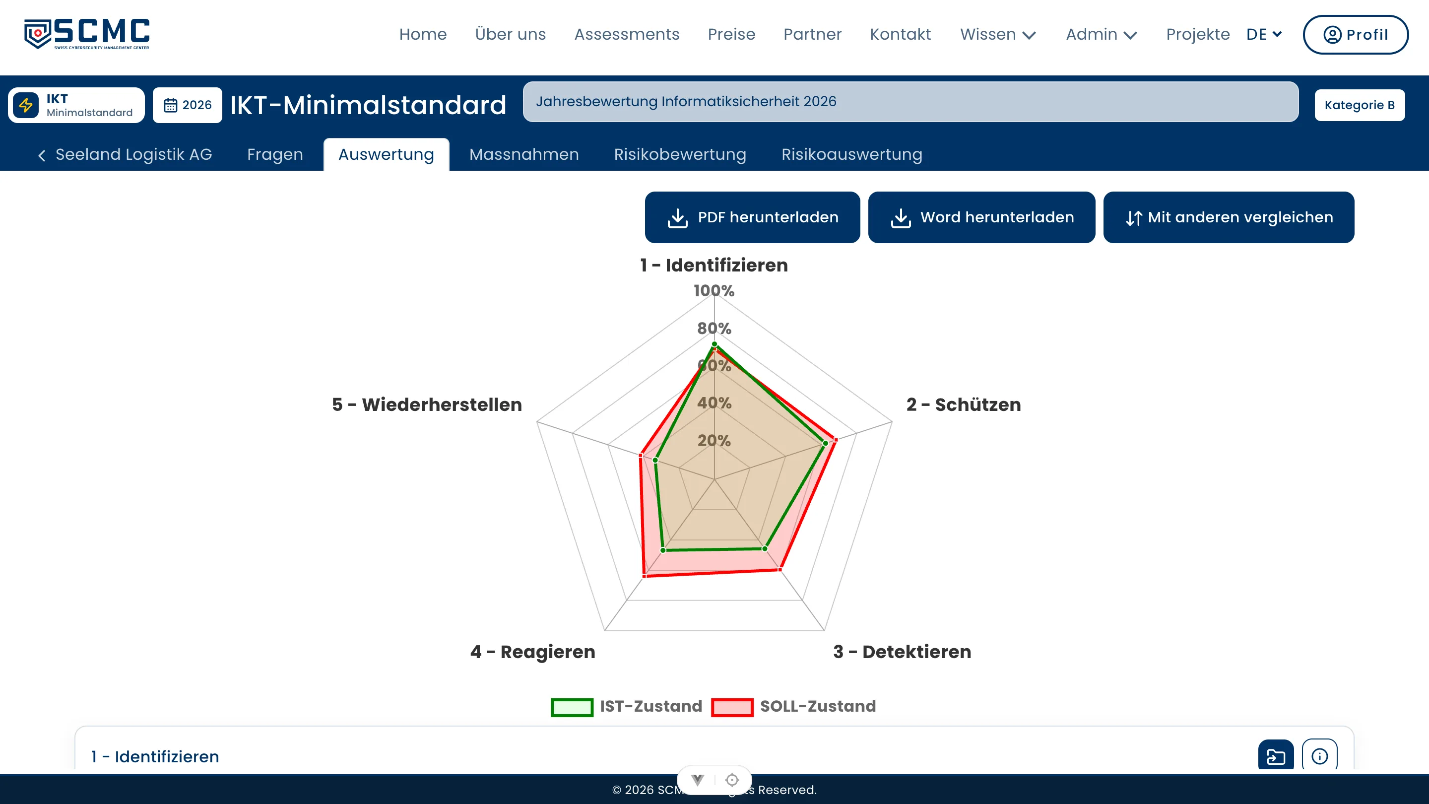 Ergebnis je Hauptbereich als Netzdiagramm