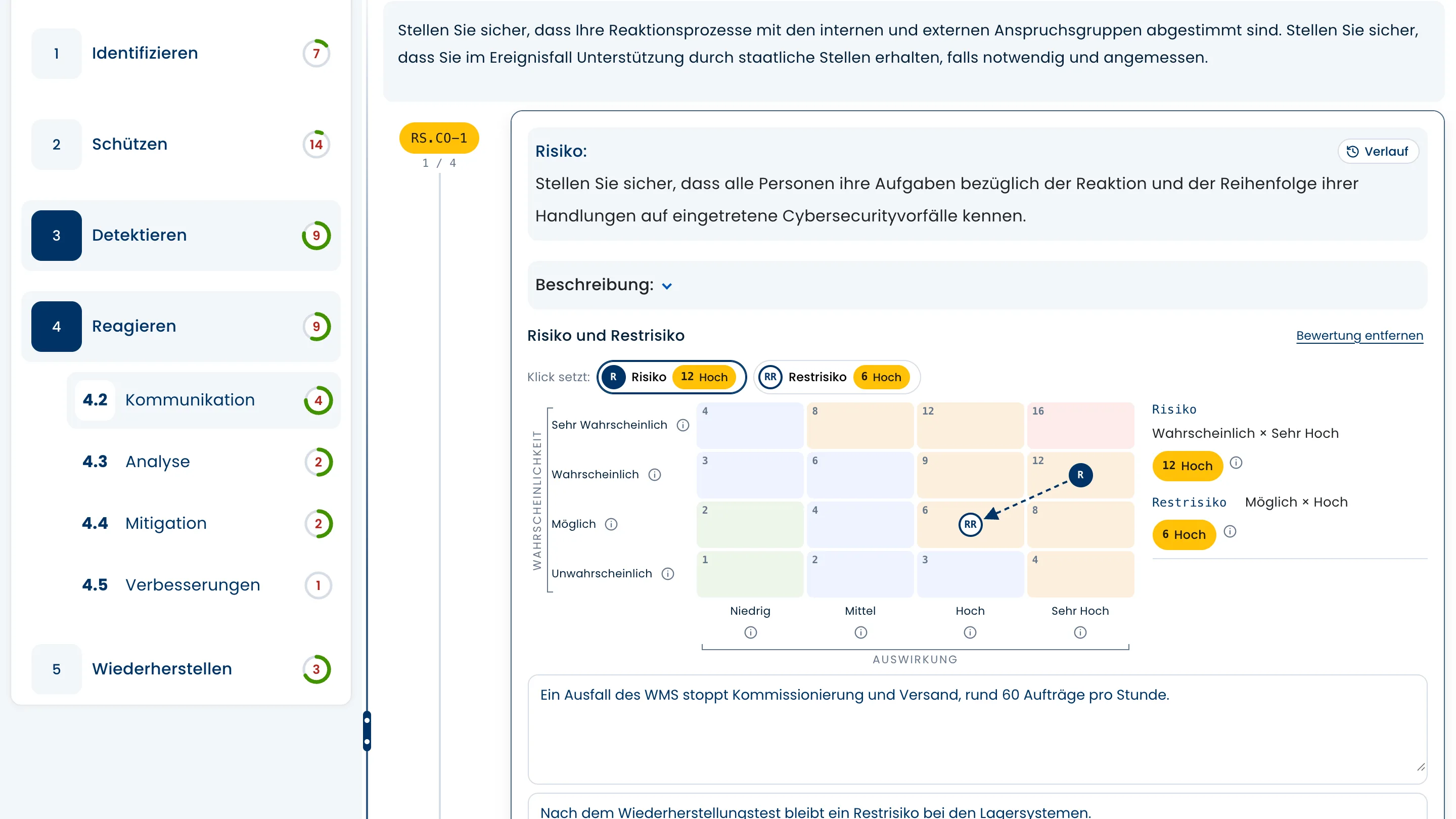 Risiko und Restrisiko in einer Matrix
